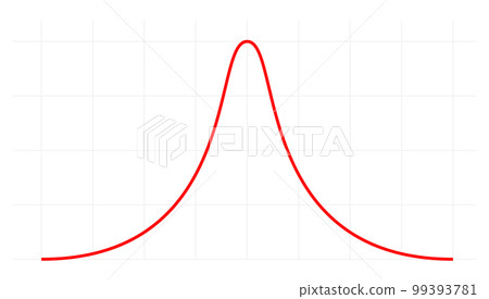 Bell curve symbol graph distribution deviation standard gaussian chart. Bell histogram wave diagram 99393781