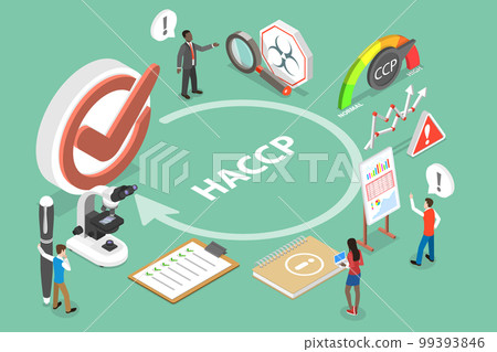 3D Isometric Flat Vector Conceptual Illustration of Hazard Analysis and Critical Control Points 99393846