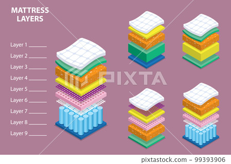 3D Isometric Flat Vector Conceptual Illustration of Mattress Layers 3D Isometric Flat Vector Conceptual Illustration of Mattress Layers 99393906