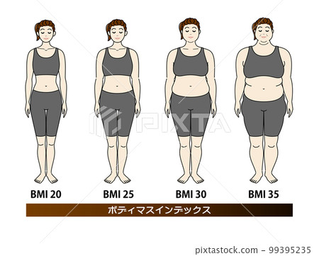 身體質量指數 年輕女性的體型變化 前後圖矢量前後的飲食 99395235