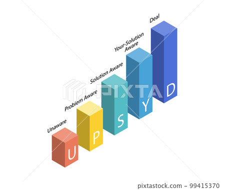 UPSYD Framework is a method to communicate effectively with the users at different stages of their purchase decision 99415370