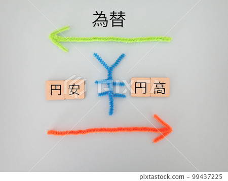 日元貶值和日元升值跨越日元關口、匯率 日元貶值和日元升值跨越日元關口、匯率 99437225