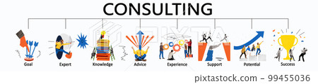 Art collage about Consulting concept. Banner for business, goal, planing, advice, expert, strategy, support and success. Conceptual image about business processes. 99455036