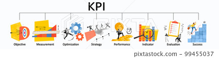 Art collage, design about KPI and key performance indicators for business, measurement, optimization, strategy, evaluation and check list. Conceptual image about business concept. 99455037