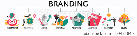 Collage made of designs about digital marketing, target, social media, story telling, awareness, customer service, quality and brand loyalty. Collage made of designs about digital marketing, target, social media, story telling, awareness, customer service, quality and brand loyalty. 99455040