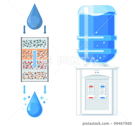 Drop of water is purified through filter plastic bottle and cooler drinking water bottling 99467980