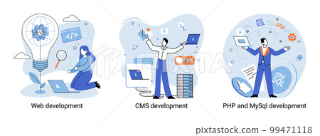 Website architecture concepts. Web development, PHP, MySQL, CMS, interface design, software testing Website architecture concepts. Web development, PHP, MySQL, CMS, interface design, software testing 99471118