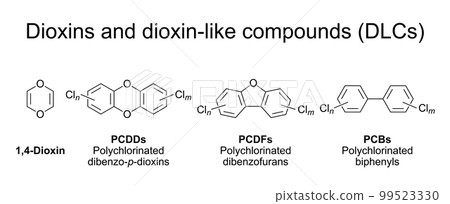 Dioxins and dioxin-like compounds (DLCs), general structures. Group of chemical compounds, persistent organic pollutants (POPs) in the environment, mostly by-products of various industrial processes. Dioxins and dioxin-like compounds (DLCs), general structures. Group of chemical compounds, persistent organic pollutants (POPs) in the environment, mostly by-products of various industrial processes. 99523330
