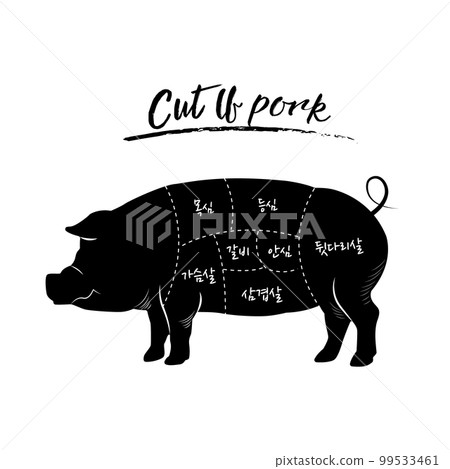 Pig, cow part name guide Pig, cow part name guide 99533461
