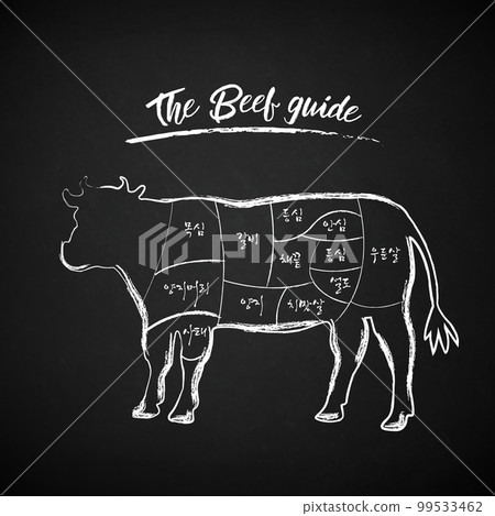 Pig, cow part name guide Pig, cow part name guide 99533462
