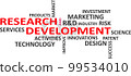 word cloud - research and development 99534010