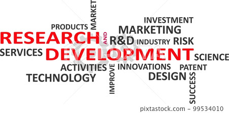 word cloud - research and development 99534010