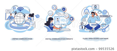 Word cloud of software related items. Digital communication formats, floss, open source software 99535526