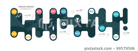 Infographic template for business. 12 Months modern Timeline element diagram calendar, 4 quarter steps milestone presentation vector infographic. Infographic template for business. 12 Months modern Timeline element diagram calendar, 4 quarter steps milestone presentation vector infographic. 99579506