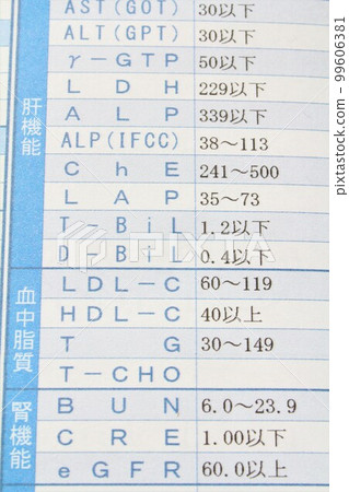健康檢查結果 健康檢查結果 99606381