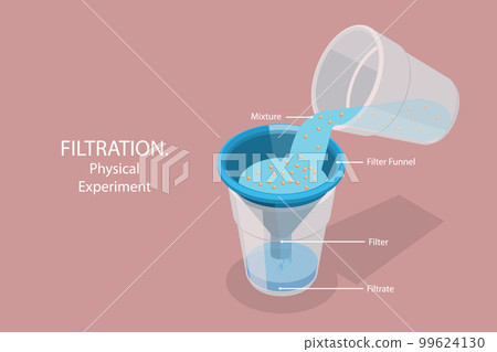 3D Isometric Flat Vector Conceptual Illustration of Filtration, Physical Experiment 3D Isometric Flat Vector Conceptual Illustration of Filtration, Physical Experiment 99624130