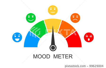 Mood meter. Dashboard with arrow and different emotional faces from happy to angry. Emotions chart from positive to negative. Diagram template for customer service survey 99629804