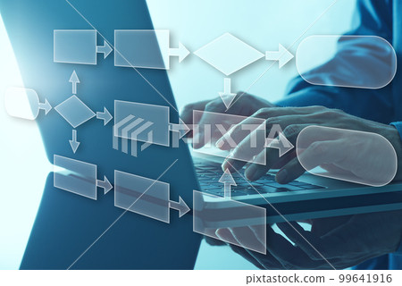 業務流程和工作流程；使用流程圖和筆記本電腦關閉手。 99641916