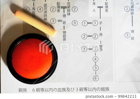 刻在度數關係圖上的印章,繼承的形象 刻在度數關係圖上的印章,繼承的形象 99642211