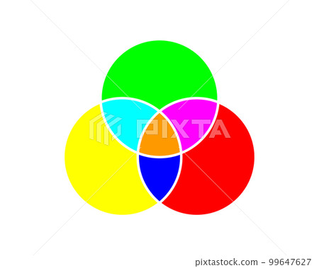 Venn diagram with 3 overlapped circles. Template for business chart, presentation, analytics schema, infographic layout isolated on white background. Set theory concept 99647627