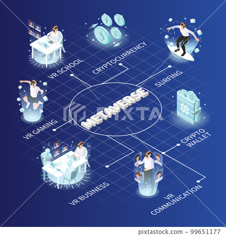Vr Metaverse Isometric Flowchart 99651177