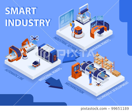 Smart Industry Concept 99651189