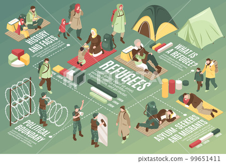 Refugee Isometric Flowchart 99651411
