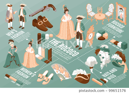 Rococo Isometric Flowchart 99651576