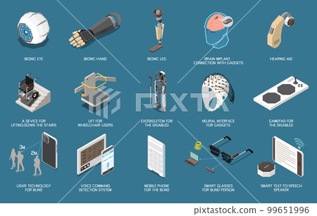 Disabled People Technology Set Disabled People Technology Set 99651996