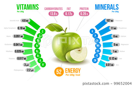 Apple Nutrients Infographics Diagram Apple Nutrients Infographics Diagram 99652004