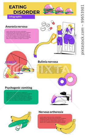 Eating Disorder Flat Infographics Eating Disorder Flat Infographics 99653981