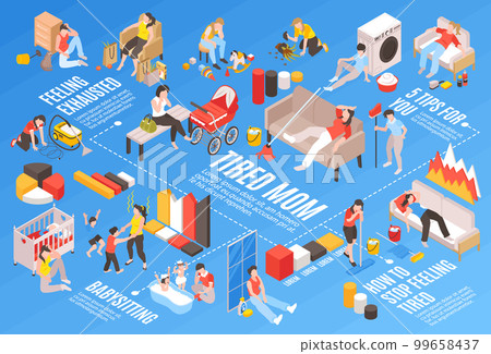 Isometric Tired Housewife Concept 99658437