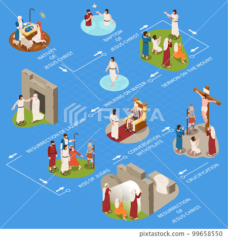 Jesus Life Infographic Set Jesus Life Infographic Set 99658550