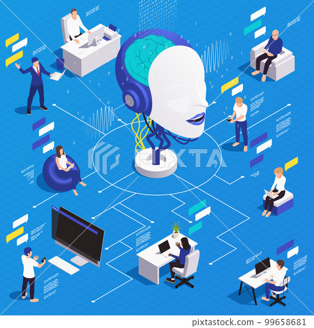 Machine Learning Flowchart Composition Machine Learning Flowchart Composition 99658681