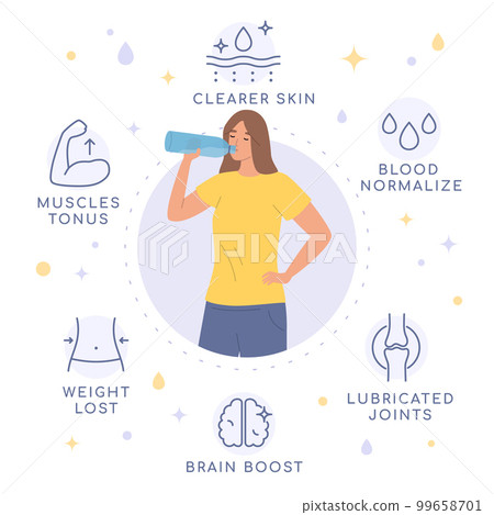 Drinking Water Infographics Drinking Water Infographics 99658701