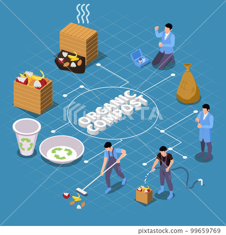 Composting Boxes Isometric Flowchart 99659769