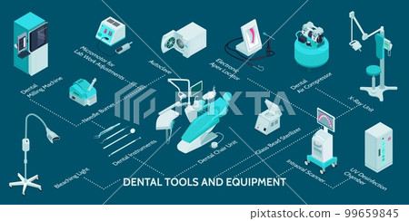 Dental Equipment Infographics 99659845