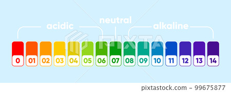 PH scale meter for acidic and alkaline solutions. Acid-base balance scale. Chemical test. Vector illustration. PH scale meter for acidic and alkaline solutions. Acid-base balance scale. Chemical test. Vector illustration. 99675877