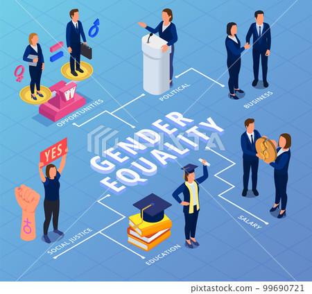 Gender Equality Flowchart Gender Equality Flowchart 99690721