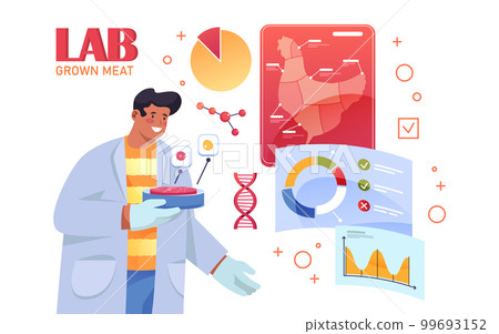 Laboratory cultured meat vector card. Lab-grown. Laboratory cultured meat vector card. Lab-grown. 99693152