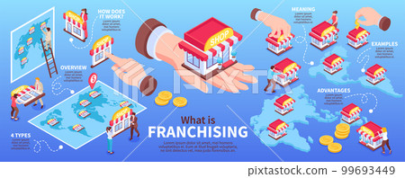 Franchise Isometric Infographic Set Franchise Isometric Infographic Set 99693449