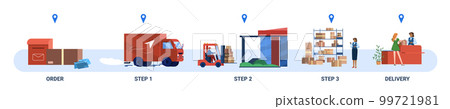 Flat postal service and delivery parcels Flat postal service and delivery parcels 99721981