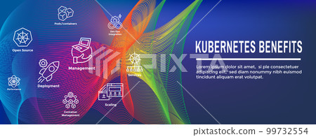 Kubernetes Development Environment Icon Set and Web Header Banner or Heading 99732554