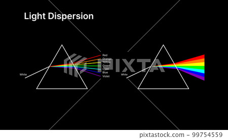 Triangular dispersive prism, physics vector illustration design. 99754559
