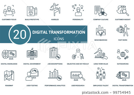 Digital Transformation set icon. Contains digital transformation illustrations such as build prototype, personality, customer insight and more. 99754945