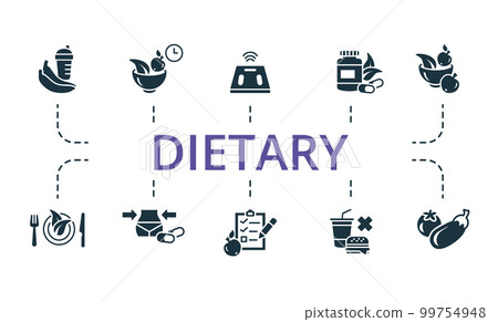 Dietary set icon. Editable icons dietary theme such as smart scales, vegetables, weight loss pills and more. Dietary set icon. Editable icons dietary theme such as smart scales, vegetables, weight loss pills and more. 99754948