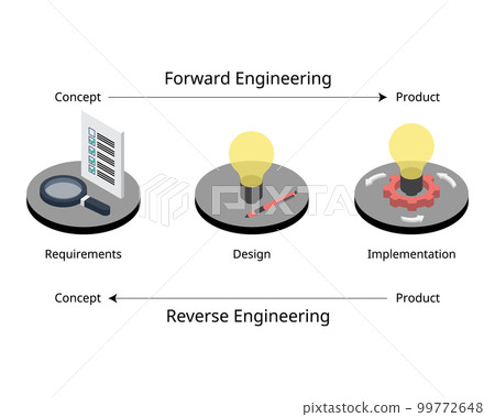 Reverse engineering and forward engineering - Stock Illustration ...