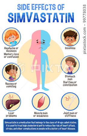 Human anatomy diagram cartoon style of simvastatin side effects 99778038