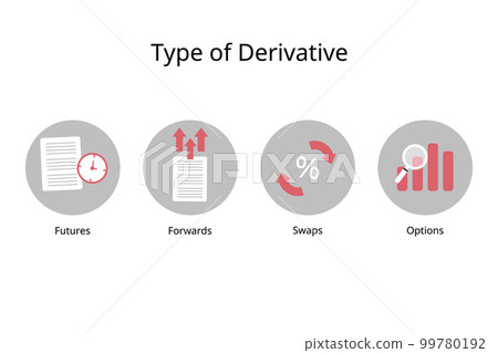 four different types of derivatives of futures, forwards, swaps and options four different types of derivatives of futures, forwards, swaps and options 99780192
