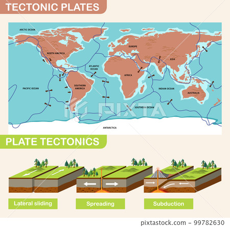 The Sims 4 Download Crack Ita Plate tectonics and landforms - Stock Illustration [99782630] - PIXTA